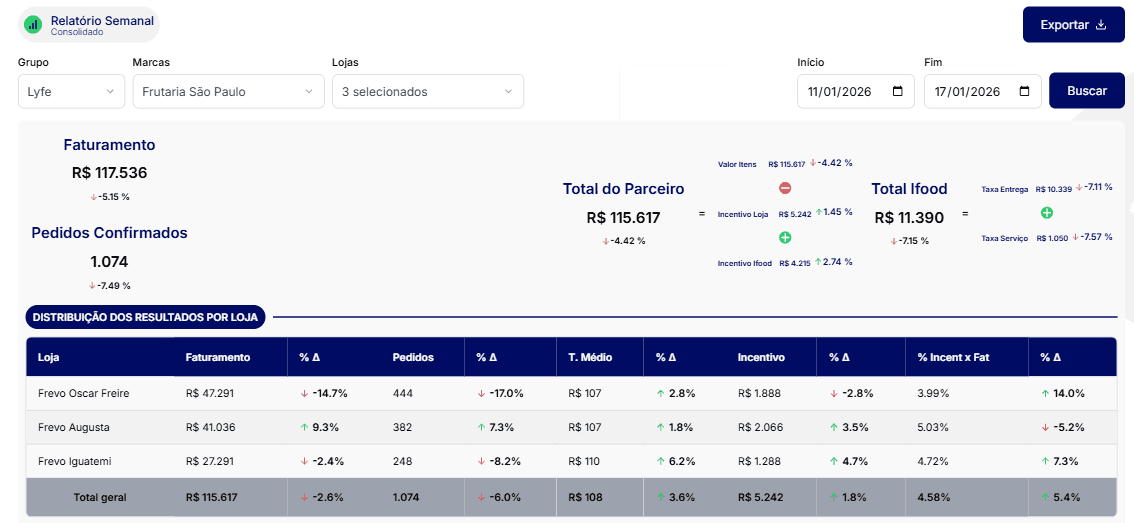 Dashboard slide 5